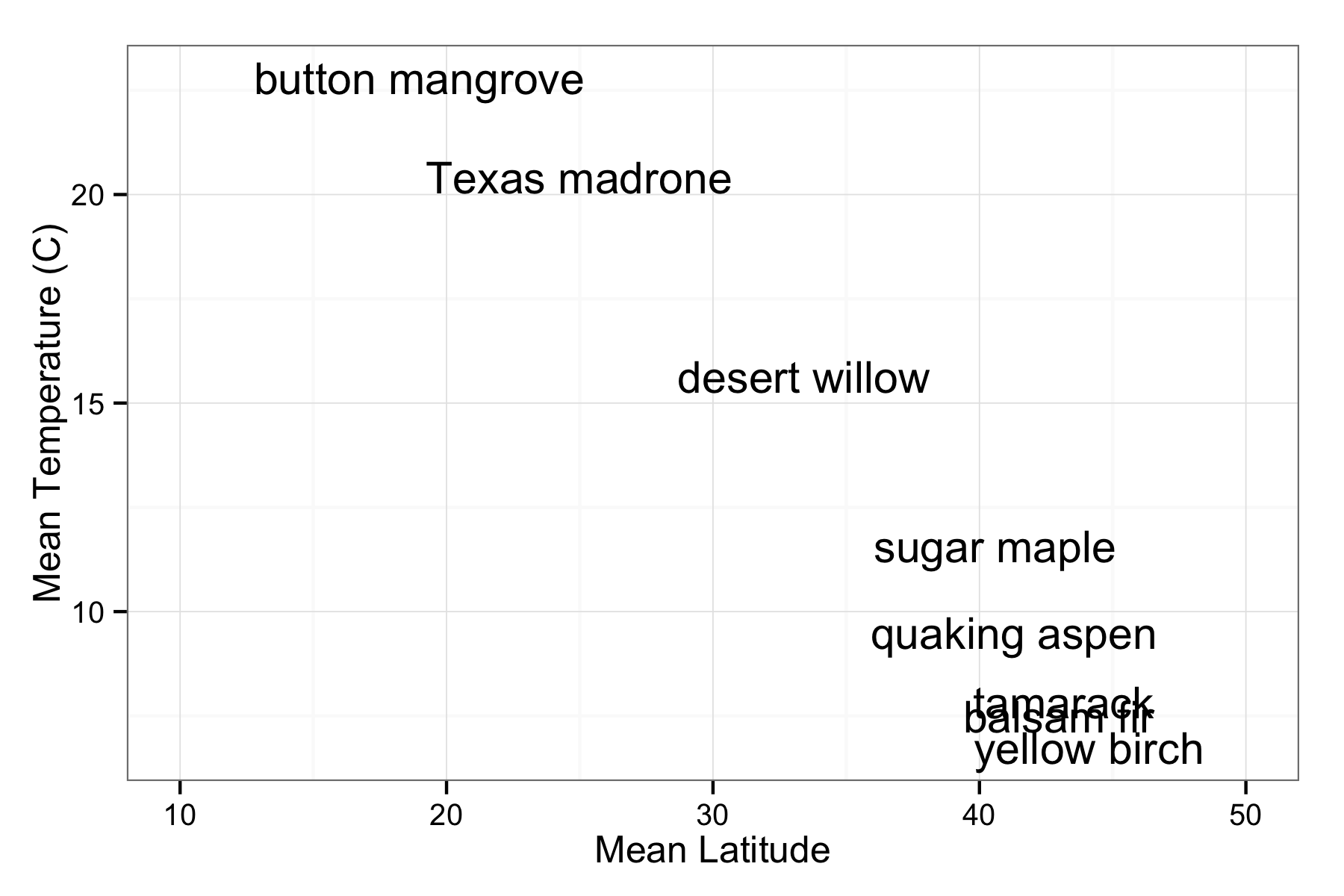 plot of chunk means