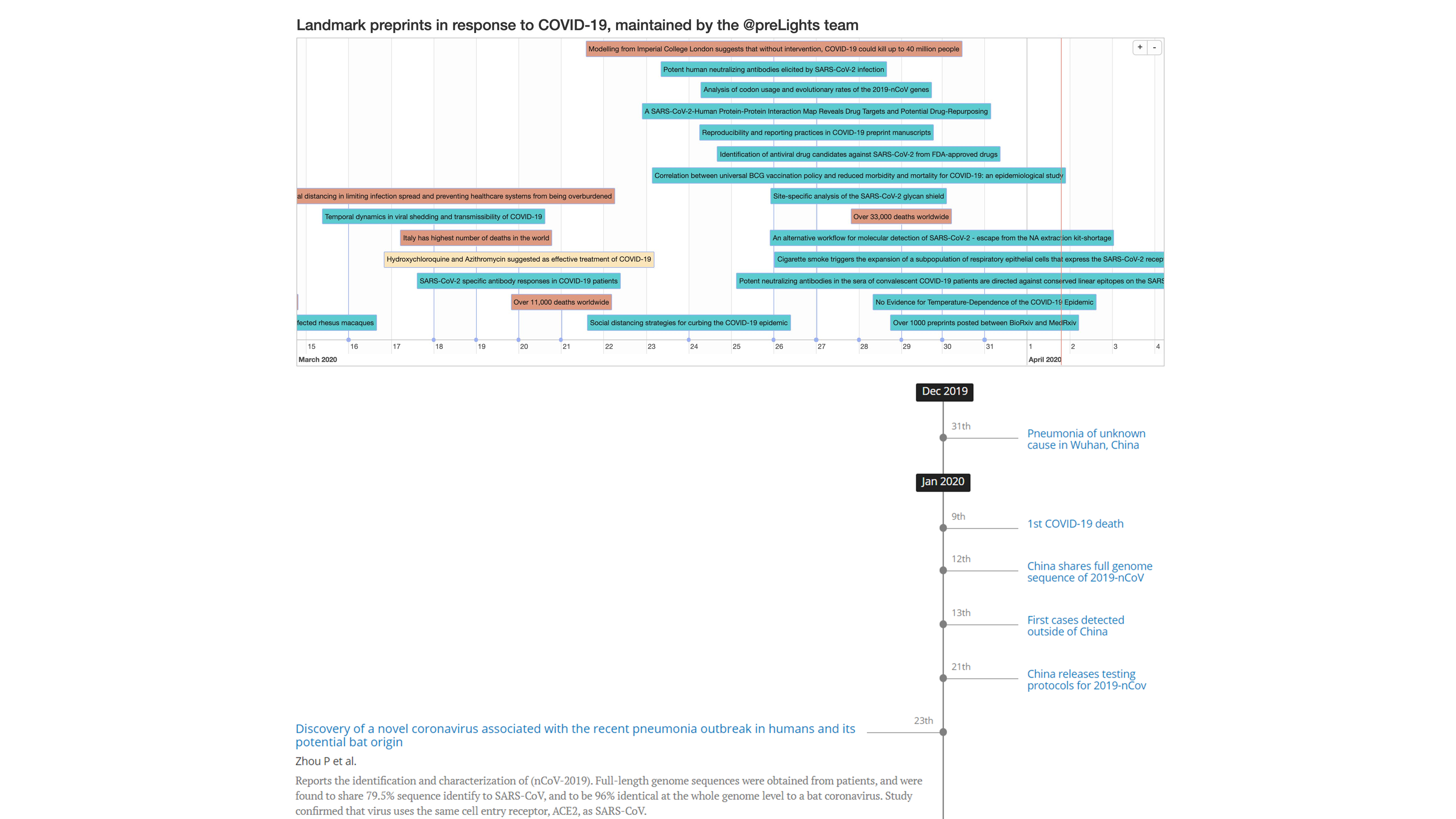 Comparison of the previous (cluttered) website design with the new, more streamlined one