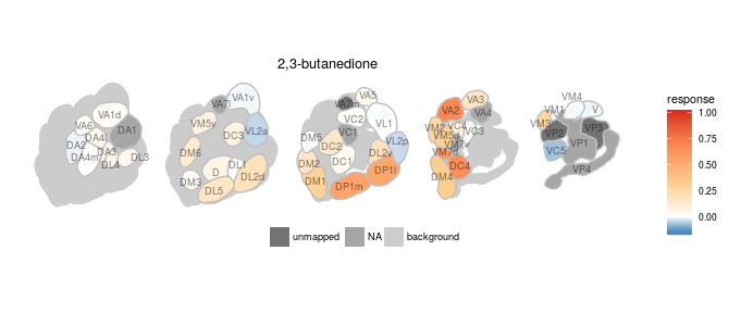 Ensemble response of 2,3, butanedione