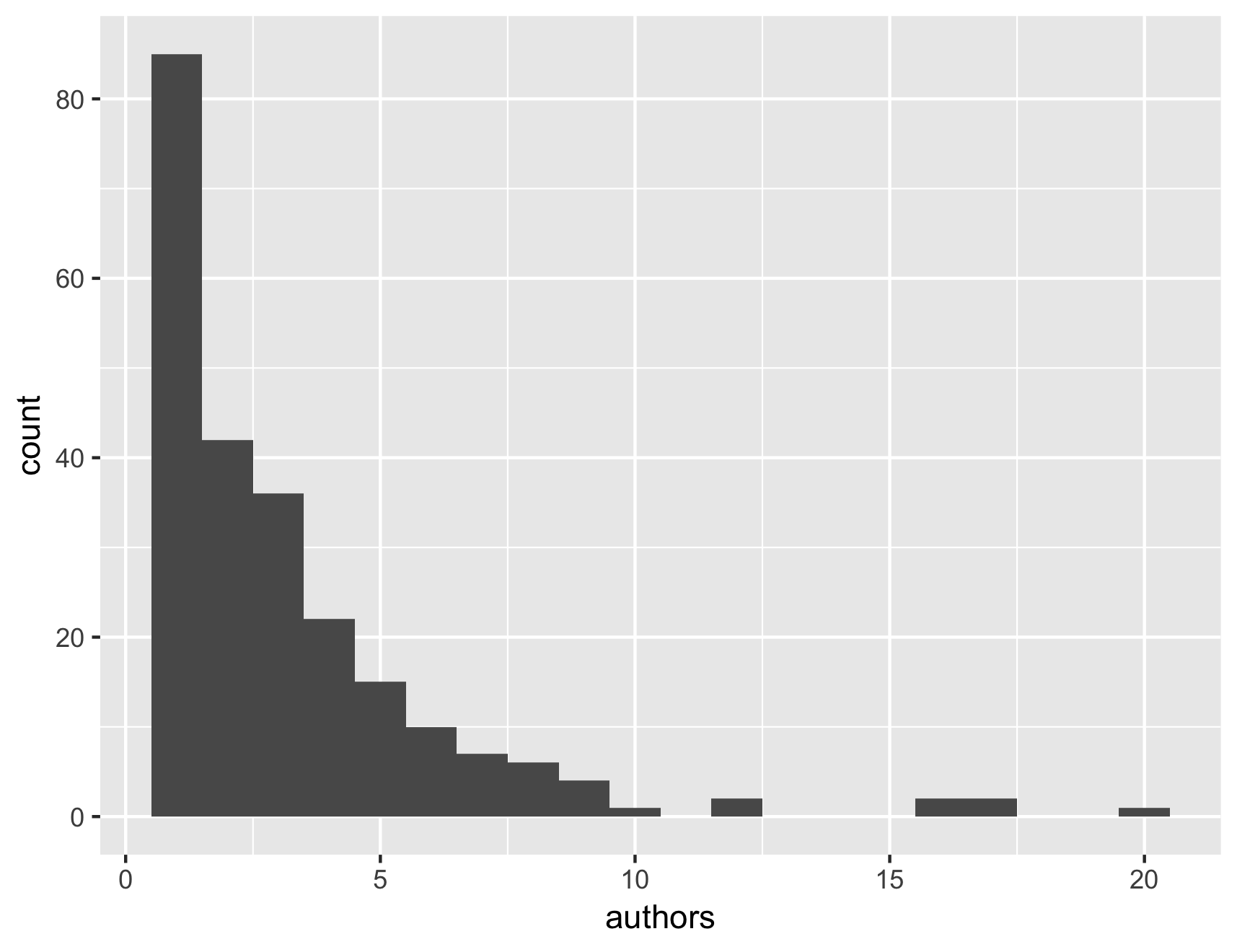 ropensci_authors